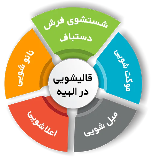 انواع خدمات در قالیشویی الهیه